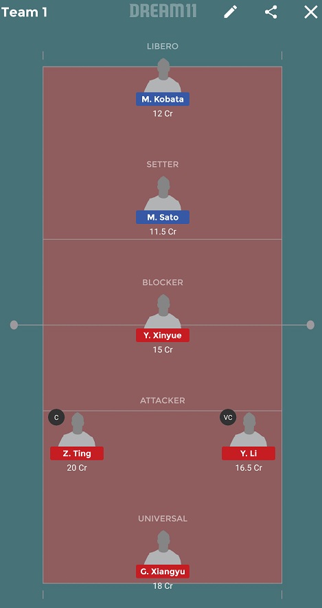 JPN-W vs CHI-W Dream11