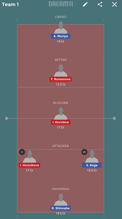 JPN-W vs RUS-W Dream11
