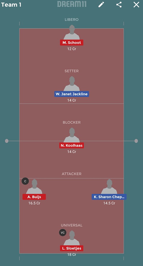 KEN-W vs NED-W Dream11