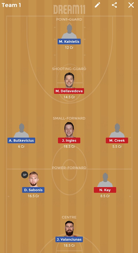 LTU vs AUS Dream11