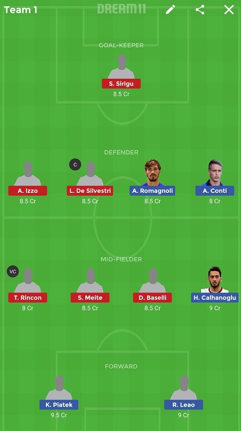 MIL vs TOR Dream11