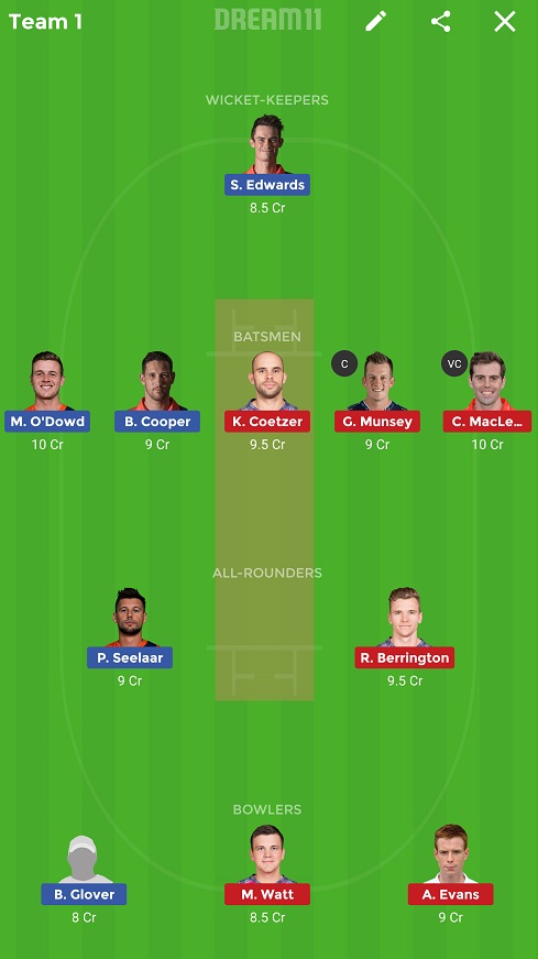 NED vs SCO Dream11 Team Prediction : Scotland Vs Netherlands T20 Tri-Series 2019 Best Dream 11 Team