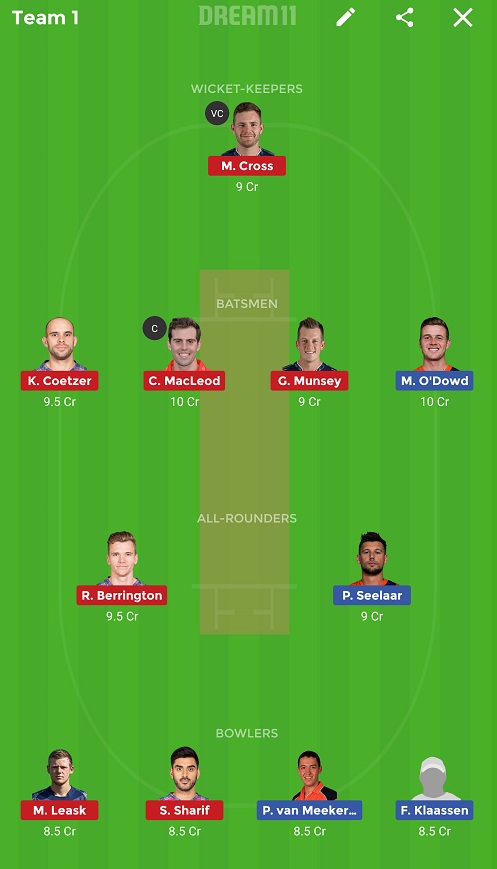NED vs SCO Dream11