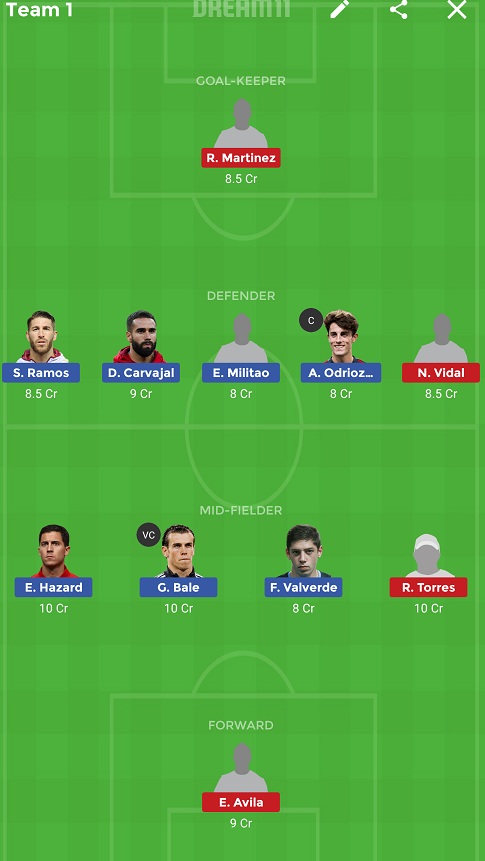 RM vs OSN Dream11 Team