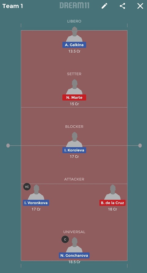 RUS-W vs DOR-W Dream11