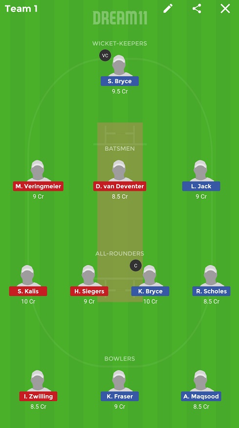 SC-W vs ND-W Dream11