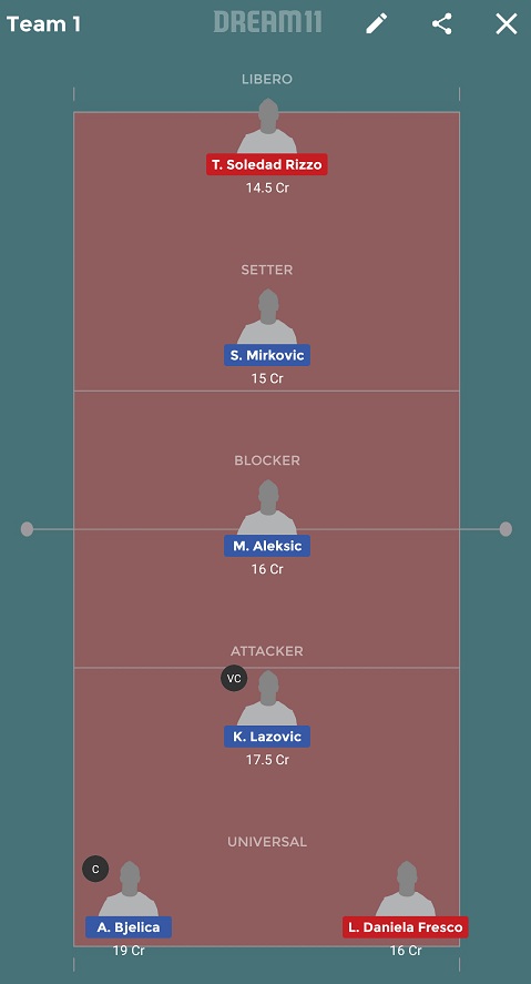 SER-W vs ARG-W Dream11