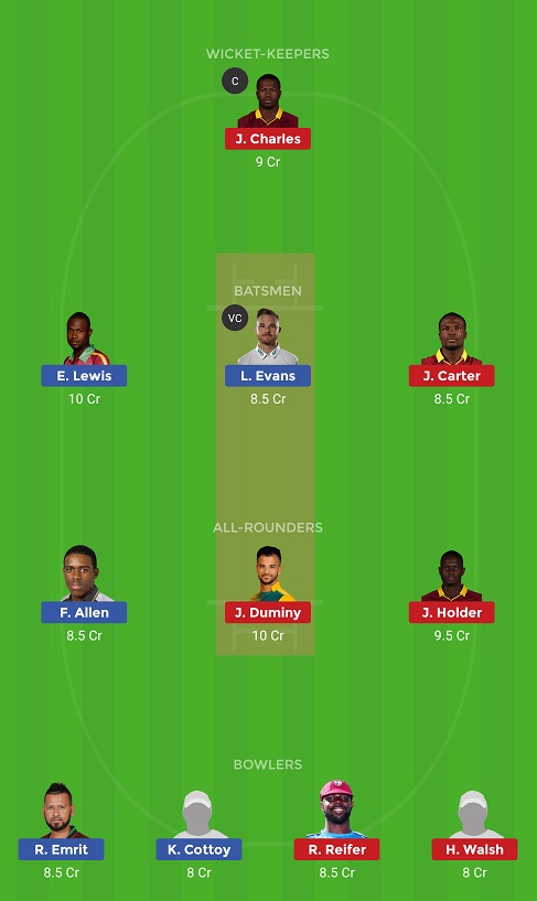 SKN vs BAR Dream11