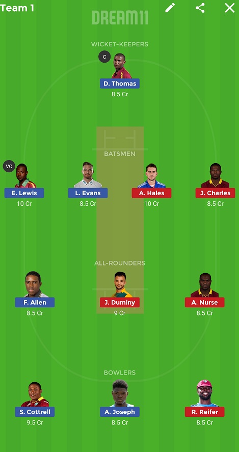 SKN vs BAR Dream11