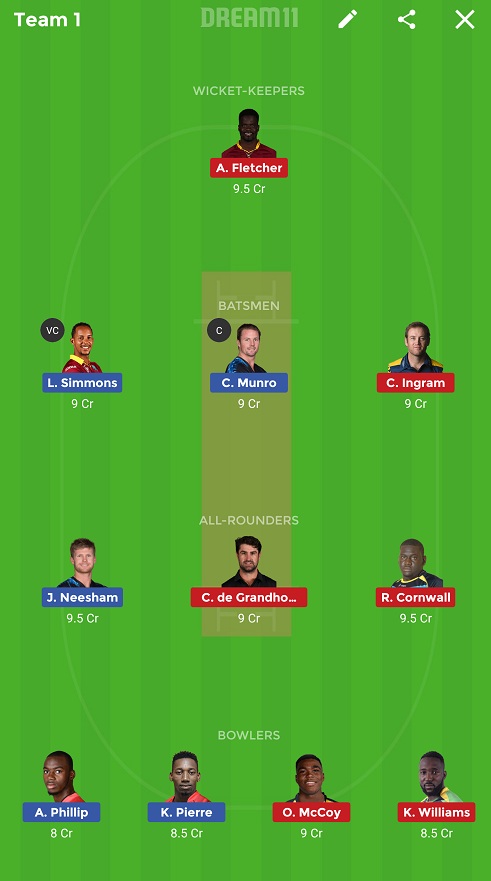 TKR vs SLZ Dream11