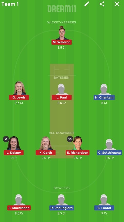 TL-W vs IR-W Dream11