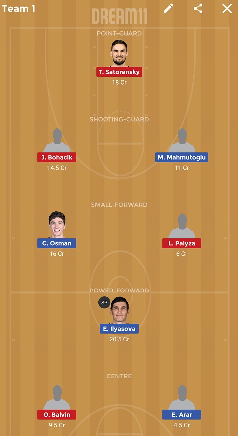 TUR vs CZE Dream11