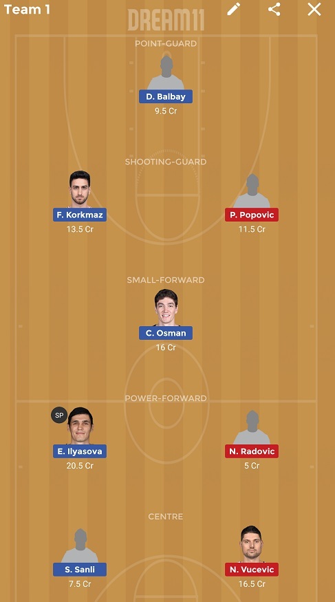 TUR vs MON Dream11
