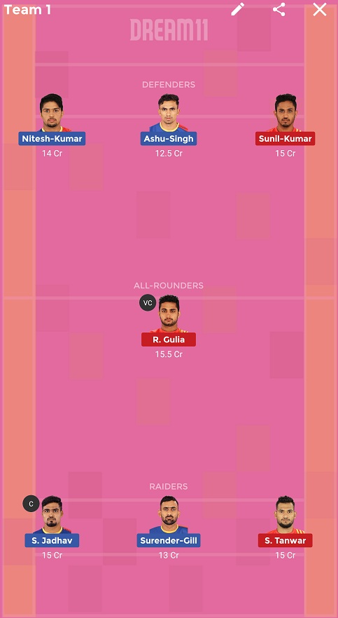 UP vs GUJ Dream11