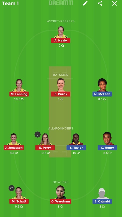 WI-W vs AU-W Dream11