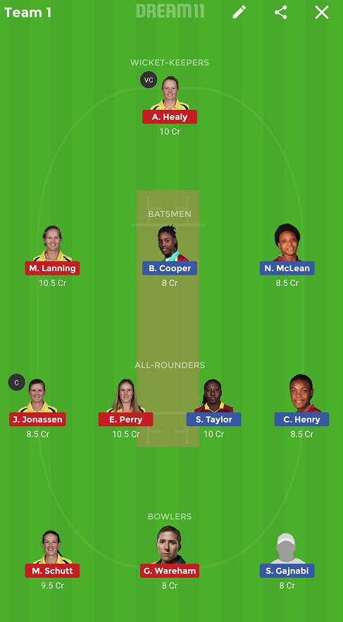 WI-W vs AU-W Dream11