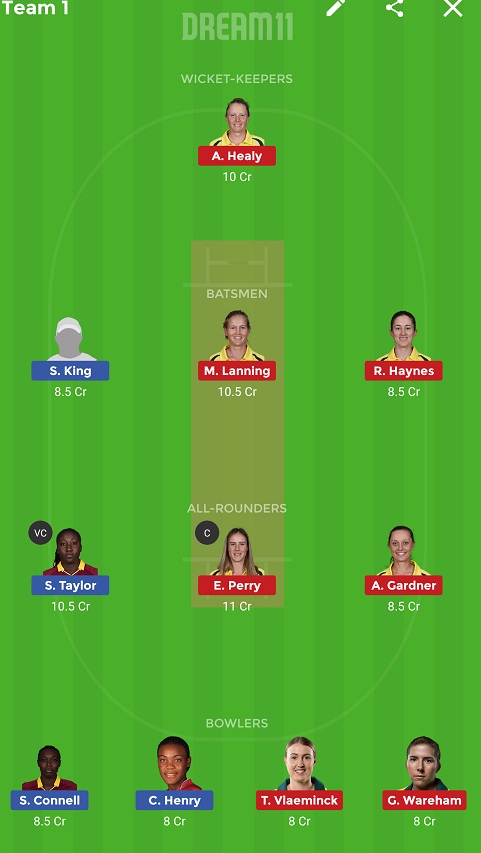 WI-W vs AU-W Dream11