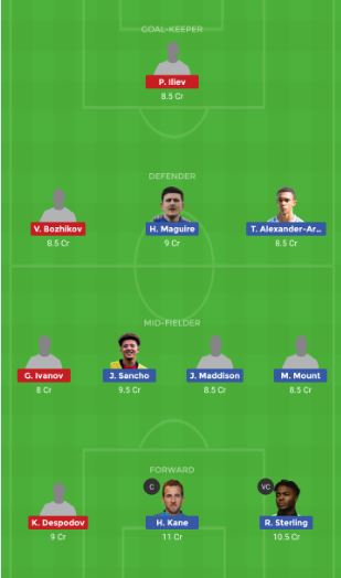 ENG Vs BUL Dream11 Team Prediction