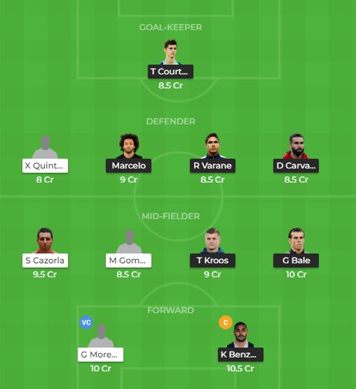 RM Vs VIL Dream11 Team Prediction