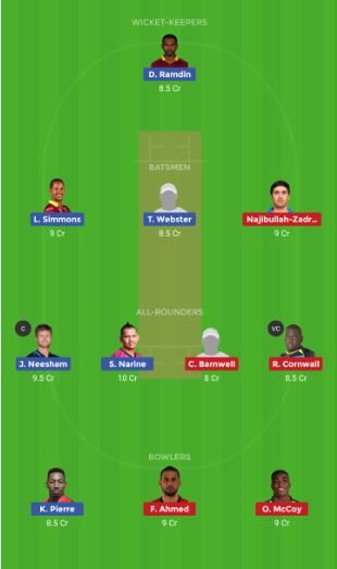 TKR Vs SLZ Dream 11 Team Prediction