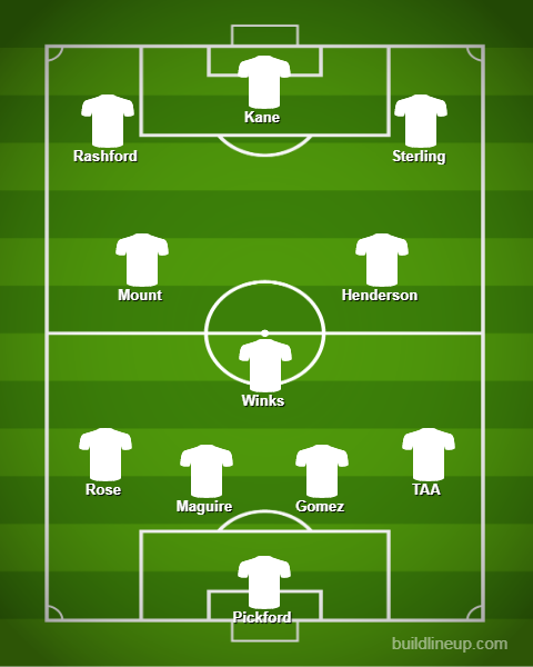 England vs Bulgaria predicted line up and Where to watch