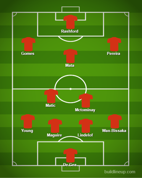 Manchester United lineup Vs West Ham