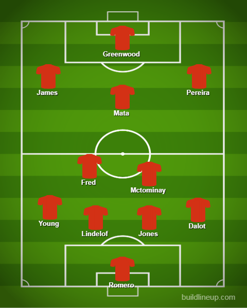 Manchester United lineup Vs Astana