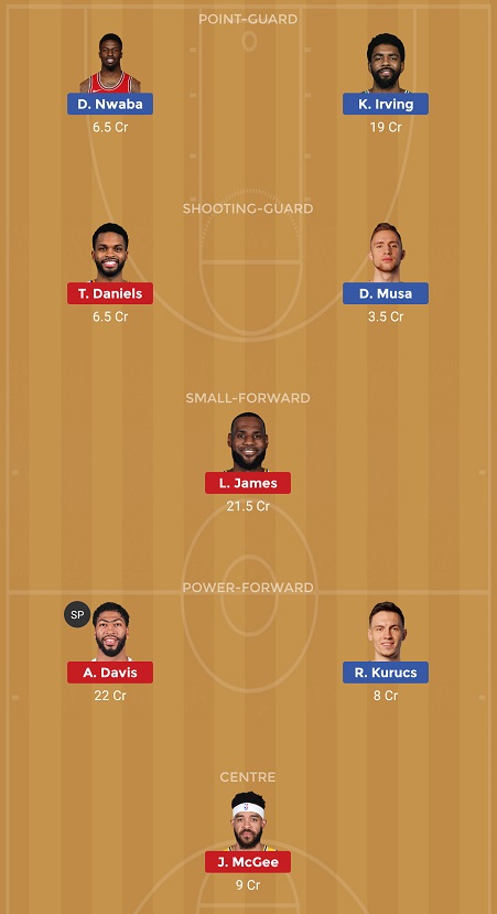 BKN vs LAL Dream11
