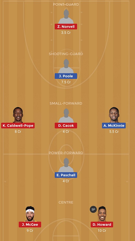 GSW vs LAL Dream11