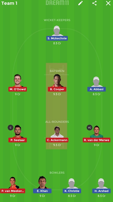 HK vs NED Dream11
