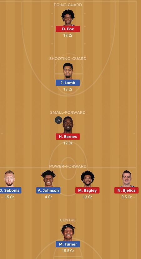 IND vs SAC Dream11