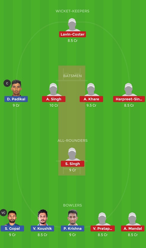 KAR vs CHA Dream11