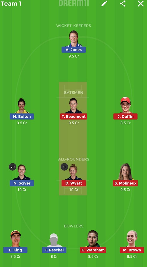PS-W vs MR-W Dream11