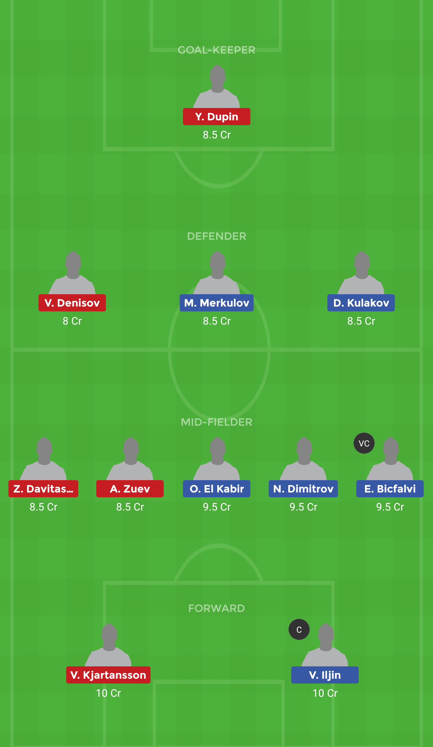 URY Vs RBK Dream 11 Prediction