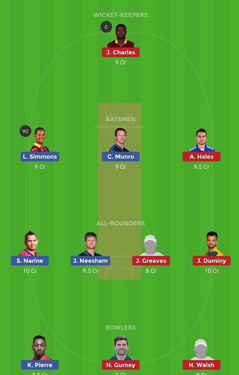 TKR vs BAR Dream11