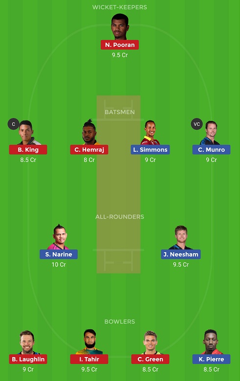 TKR vs GUY Dream11