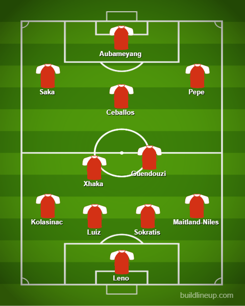 Arsenal Vs Bournemouth