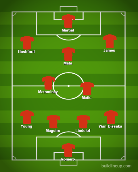 Man Utd Vs Liverpool