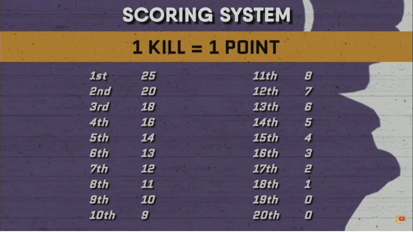 PMIT Finals Points Table