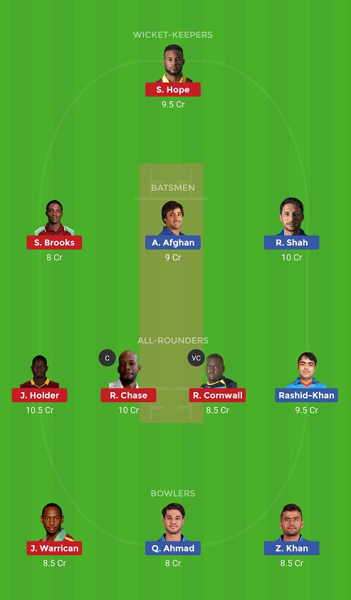AFGH Vs WI Dream11