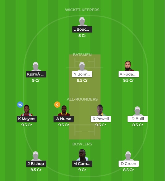 BAR Vs JAM Dream11