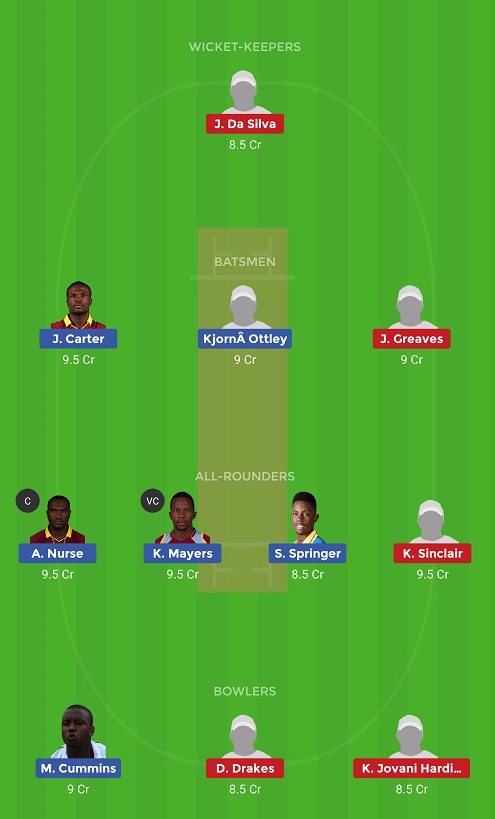 BAR Vs WIE Dream11