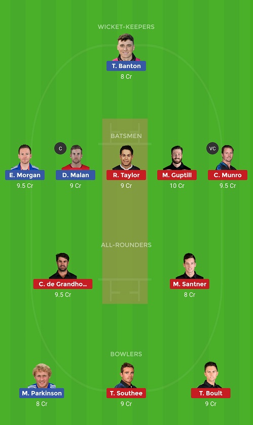ENG vs NZ Dream11
