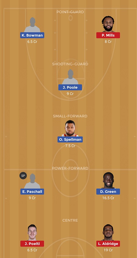 GSW vs SAS Dream11