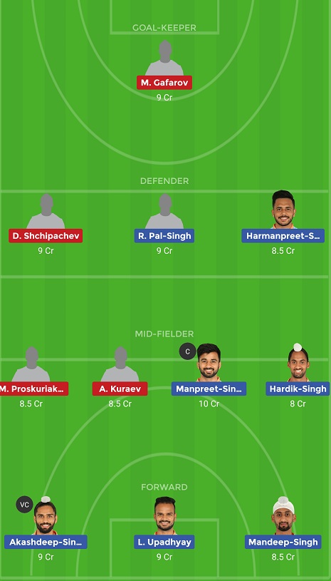 IND vs RUS Dream11