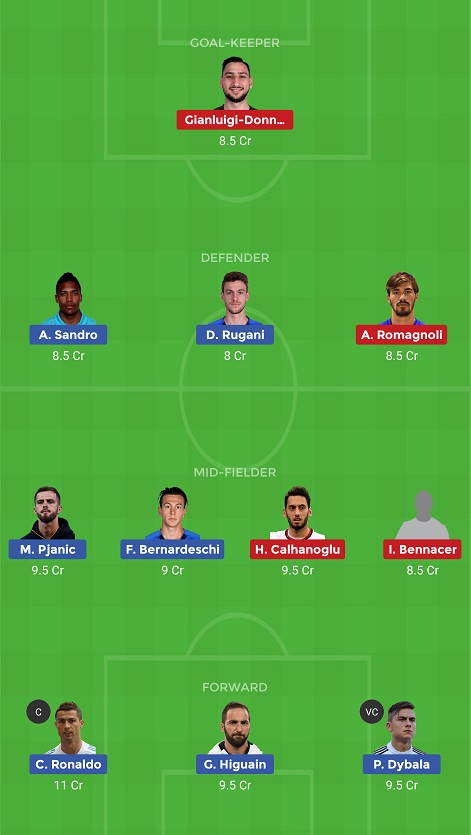 JUV vs MIL Dream11