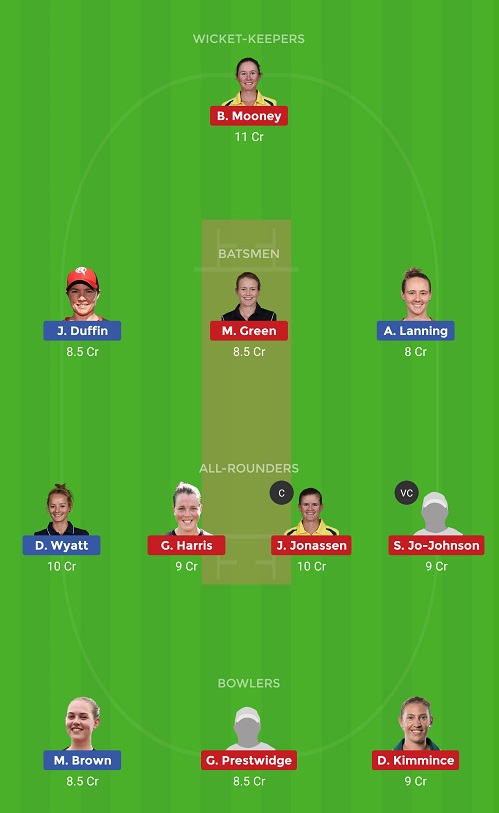 MRW Vs BHW Dream11