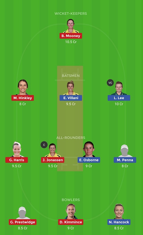 MS-W vs BS-W Dream11