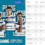 PMCO Day 2 Standings, Points Table and Schedule : PMCO 2019 Global Finals Live Result