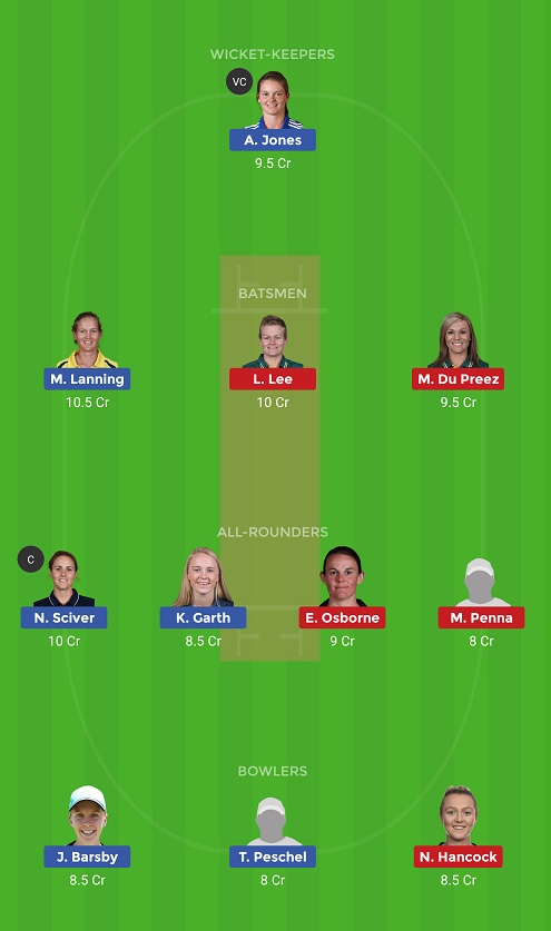 PS-W vs MS-W Dream11